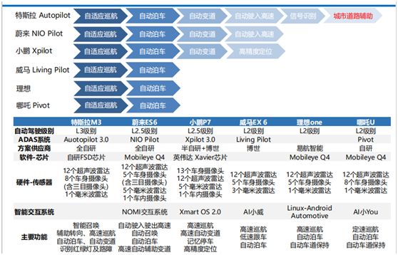 老虎證券：科創(chuàng)板新能源第一股來(lái)了，威馬能成新勢(shì)力TOP3嗎？