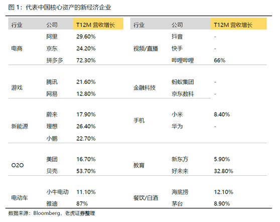 老虎證券：如果重倉中國，哪些才是真正的硬核資產(chǎn)？