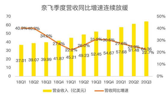 老虎證券：迪士尼、蘋(píng)果夾擊之下，奈飛跌落神壇？