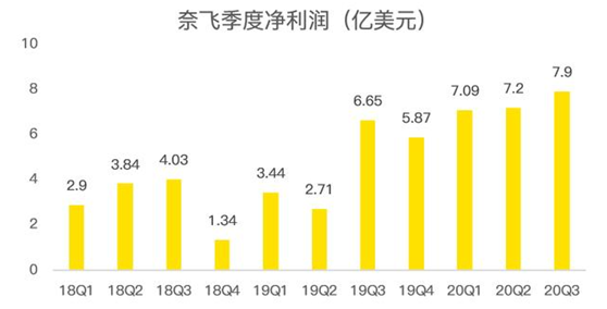 老虎證券：迪士尼、蘋(píng)果夾擊之下，奈飛跌落神壇？