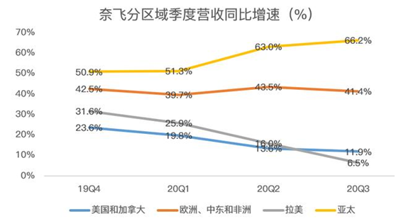 老虎證券：迪士尼、蘋(píng)果夾擊之下，奈飛跌落神壇？