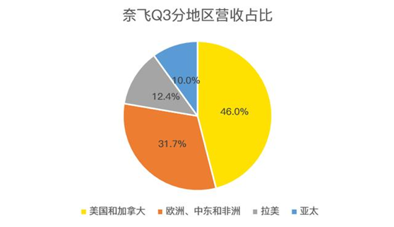 老虎證券：迪士尼、蘋(píng)果夾擊之下，奈飛跌落神壇？