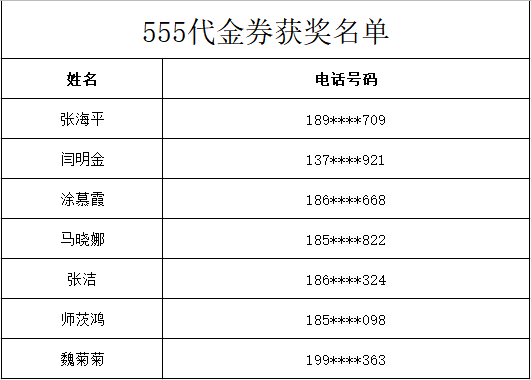 找砂網(wǎng)五周年慶典活動(dòng)獲獎(jiǎng)名單（三等獎(jiǎng)）