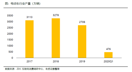 老虎證券：小牛電動(dòng)——兩輪電動(dòng)車?yán)锏囊恢Κ?dú)秀