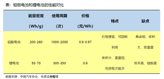 老虎證券：小牛電動(dòng)——兩輪電動(dòng)車?yán)锏囊恢Κ?dú)秀