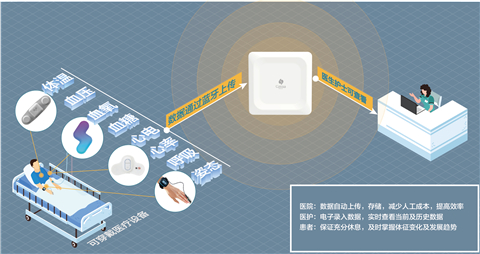 生命體征持續(xù)監(jiān)測，桂花網(wǎng)與質(zhì)子科技攜手守護患者健康