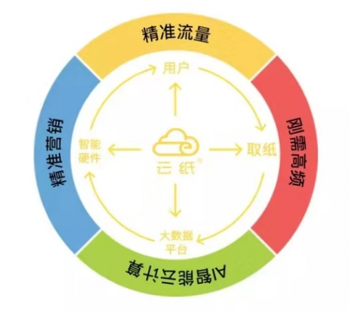 共享充電寶創(chuàng)業(yè)加盟風(fēng)潮消失，行業(yè)新風(fēng)口初浮現(xiàn)