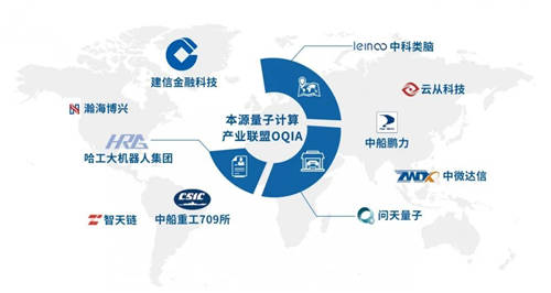 下好量子計(jì)算先手棋，本源量子積極布局