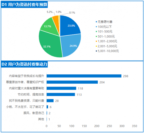 《2020年中國泛資訊行業(yè)研究報(bào)告》正式發(fā)布，今日頭條位列行業(yè)頭部梯隊(duì)