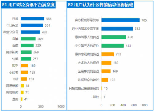 《2020年中國泛資訊行業(yè)研究報(bào)告》正式發(fā)布，今日頭條位列行業(yè)頭部梯隊(duì)