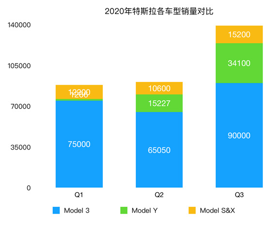 老虎證券：特斯拉連續(xù)五個季度盈利背后的三大功臣