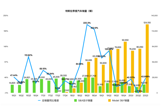 老虎證券：特斯拉連續(xù)五個季度盈利背后的三大功臣