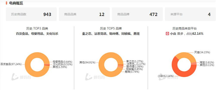 從短視頻到直播帶貨，看抖音帶貨達人“是哆哆吖”的進階之路