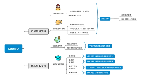 希沃：以用戶(hù)為核心，不負(fù)每一分信任