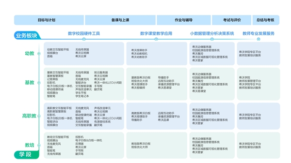 希沃：以用戶(hù)為核心，不負(fù)每一分信任