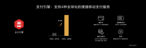 HDC2020 華為HMS開(kāi)放能力再升級(jí)助力開(kāi)發(fā)者加速商業(yè)變現(xiàn)