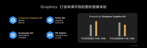 HDC2020 華為HMS開(kāi)放能力再升級(jí)助力開(kāi)發(fā)者加速商業(yè)變現(xiàn)