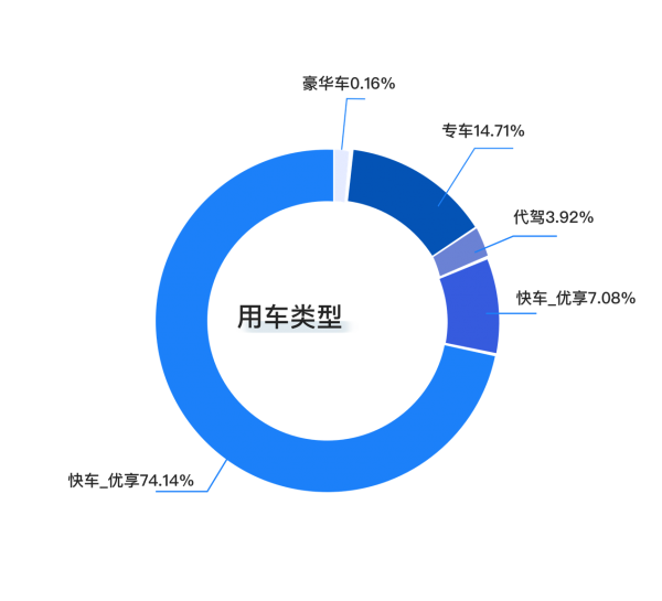 從出行大數(shù)據(jù)看中小企業(yè)發(fā)展：數(shù)字化轉(zhuǎn)型是“突圍”的必由之路