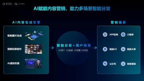 訊飛AI營銷云發(fā)布全新定位，“全鏈路數(shù)字營銷服務平臺”驅(qū)動企業(yè)共增長