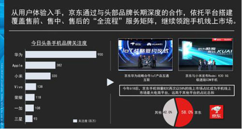 IDG：中國成全球5G手機主戰(zhàn)場 京東11.11現(xiàn)貨預(yù)售加速用戶換新