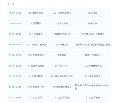 大咖引路暢聊A.I. 2020科大訊飛1024全球開(kāi)發(fā)者節(jié)搶先看