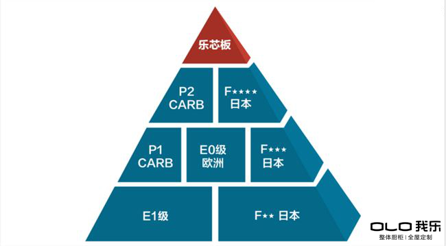 大家不要再問歐式家具哪個(gè)牌子好了 選擇我樂家居準(zhǔn)沒錯(cuò)