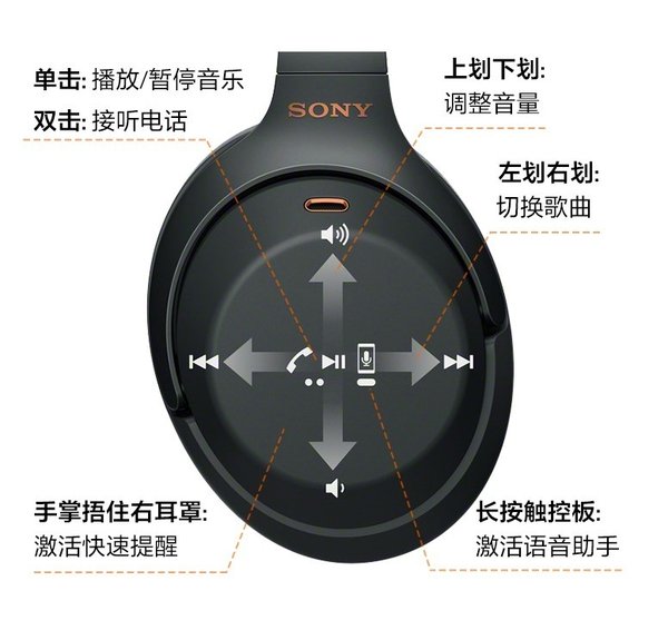 索尼WH-1000XM4與Bose 700無(wú)線智能降噪耳機(jī)對(duì)比測(cè)評(píng)