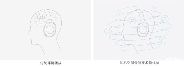 索尼WH-1000XM4與Bose 700無(wú)線智能降噪耳機(jī)對(duì)比測(cè)評(píng)