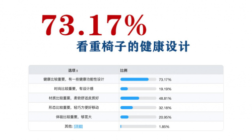 IMG挪威躺椅憑什么這么火？