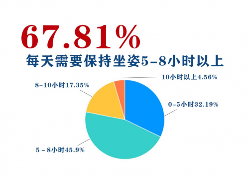 IMG挪威躺椅憑什么這么火？