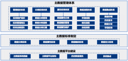 亞信科技助力鋼鐵龍頭企業(yè)大數(shù)據(jù)治理，筑牢數(shù)字化轉(zhuǎn)型之基