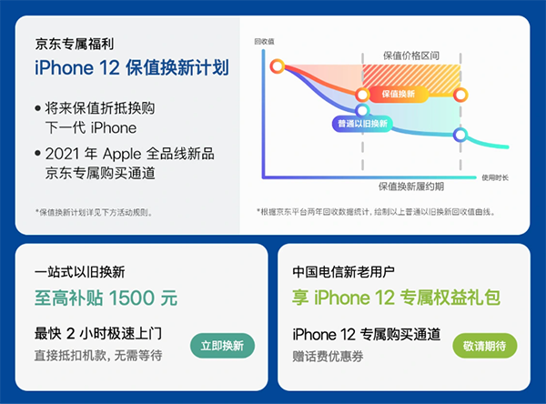 坐等收快遞，京東首批iPhone 12訂單發(fā)貨了