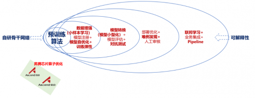 這個(gè)程序員節(jié)，我們不寫代碼