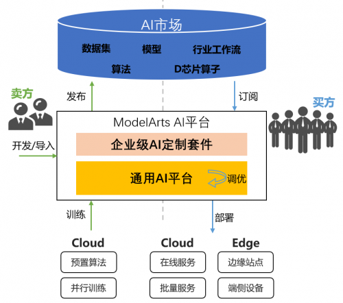 這個(gè)程序員節(jié)，我們不寫代碼