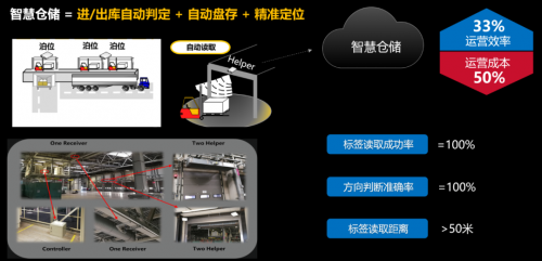 這個(gè)程序員節(jié)，我們不寫代碼