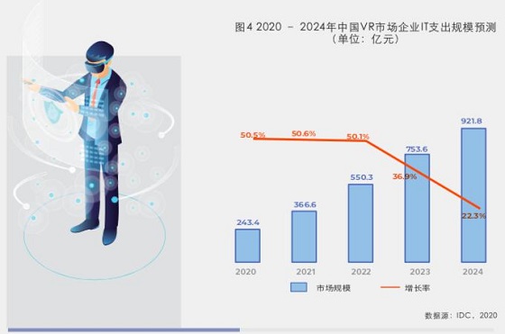 商用VR異軍突起，眾趣科技打造多場(chǎng)景解決方案