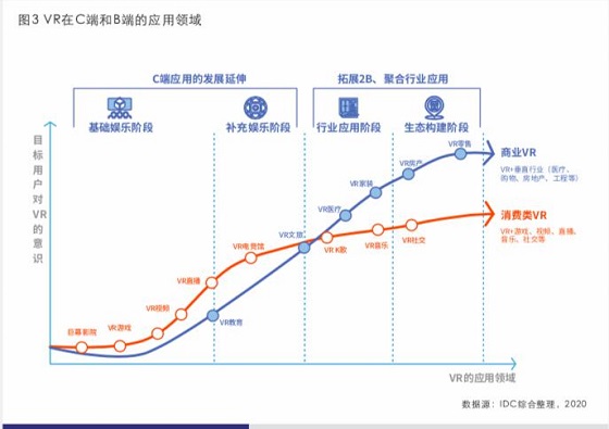 商用VR異軍突起，眾趣科技打造多場(chǎng)景解決方案