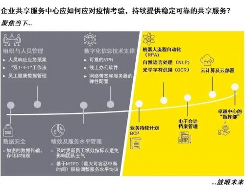 佩信集團旗下佩企信息舉辦第五屆中國HR-SSC客戶研討會