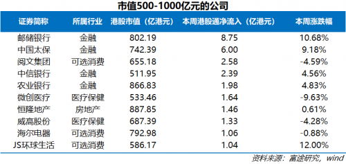 富途證券