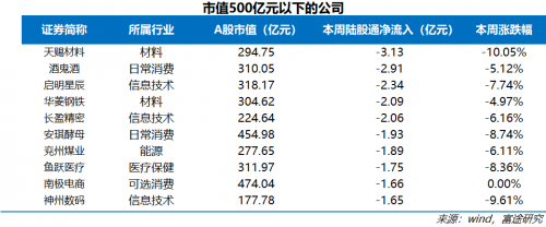 富途證券