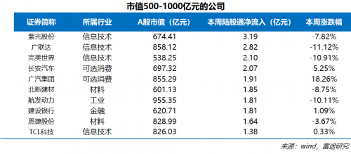 富途證券