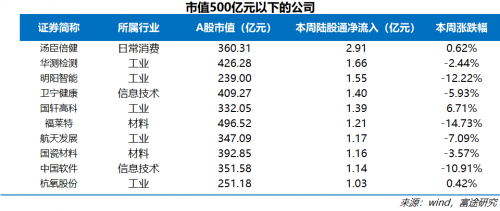 富途證券