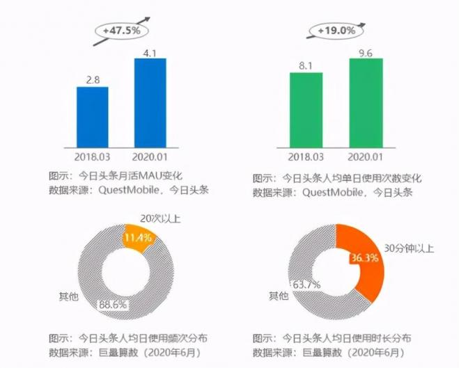 在今日頭條講述文物背后的故事，考古君讓小眾“考古”也能變大眾