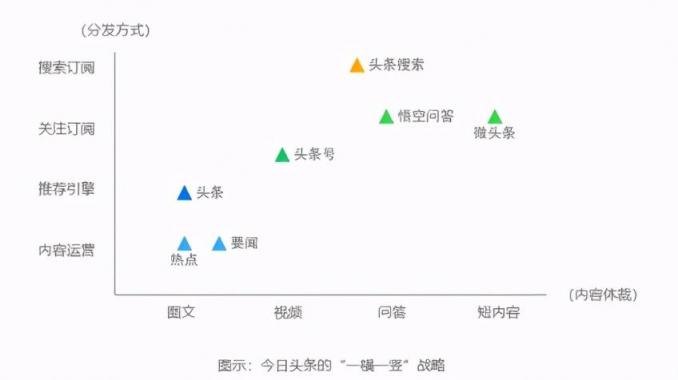 在今日頭條講述文物背后的故事，考古君讓小眾“考古”也能變大眾