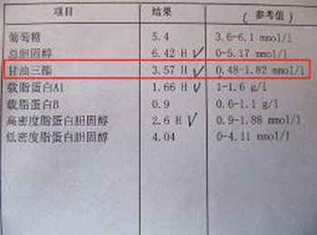 甘油三酯高有什么危害，看完你就知道了