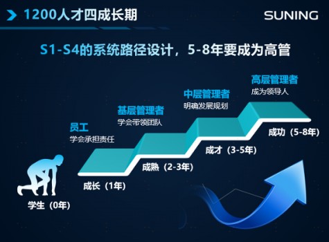 3000人“熱身”雙十一，2020蘇寧1200傳承跑開啟