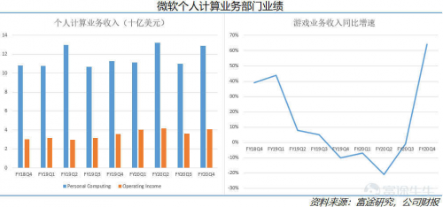 富途證券