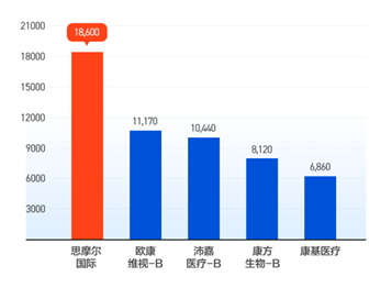 螞蟻集團(tuán)即將引爆港股和A股，富途“0本金”助你輕松打新