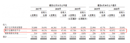 螞蟻集團(tuán)即將引爆港股和A股，富途“0本金”助你輕松打新