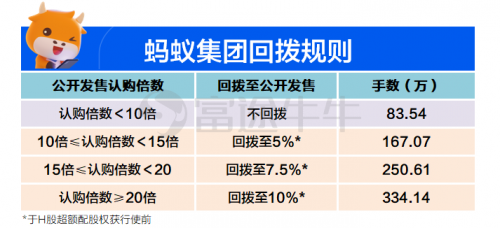 富途證券 